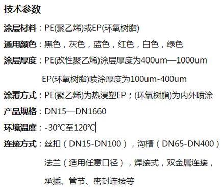 赤峰矿用双面涂塑钢管技术参数